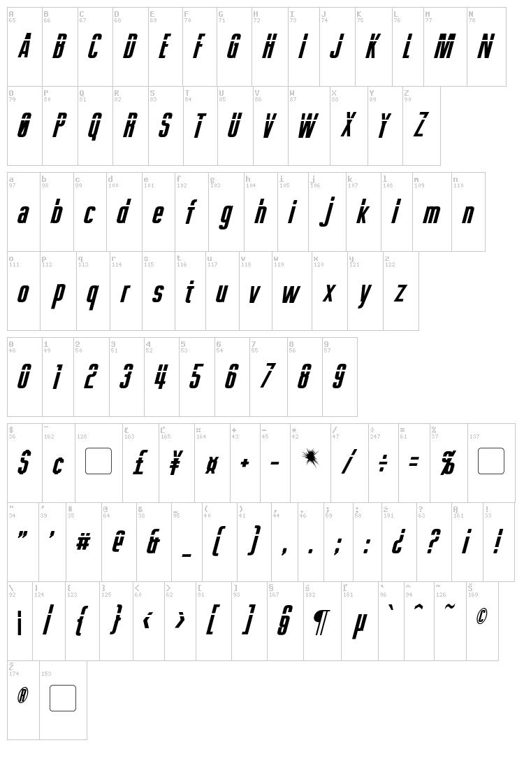 Phelps font map